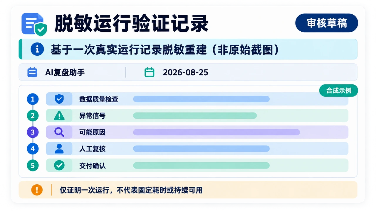 经脱敏处理的 AI复盘助手审核草稿运行证据